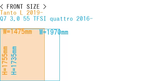 #Tanto L 2019- + Q7 3.0 55 TFSI quattro 2016-